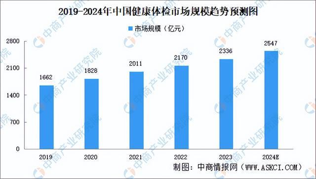 2024年中国AI医疗器械产业链图谱研究分析(附产业链全景图)(图19) 2024年中国AI医疗器械产业链图谱研究分析(附产业链全景图)(图19)