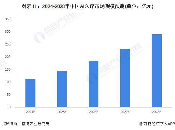 2024年中国AI医疗产业供应链十大代表性企业：睿智医药、泓博医药、阿里健康、左医科技、中康控股……(图21)