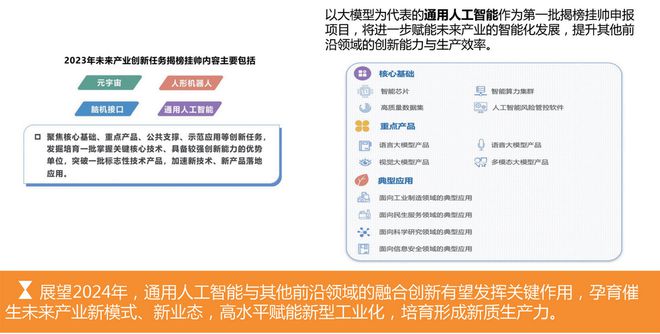 新年特稿 2024年我国人工智能产业发展形势展望(图2) 新年特稿 2024年我国人工智能产业发展形势展望(图2)
