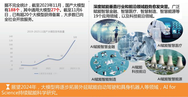 新年特稿 2024年我国人工智能产业发展形势展望(图3) 新年特稿 2024年我国人工智能产业发展形势展望(图3)