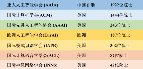 亚太人工智能学会与河源职业技术学院共建AI技术应用研究院(图5) 亚太人工智能学会与河源职业技术学院共建AI技术应用研究院(图5)