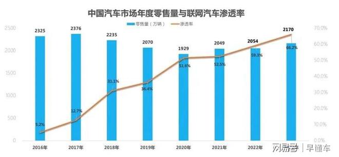 中国新能源汽车首破年度1000万辆AI大模型加速下半场智能化发展(图2) 中国新能源汽车首破年度1000万辆AI大模型加速下半场智能化发展(图2)