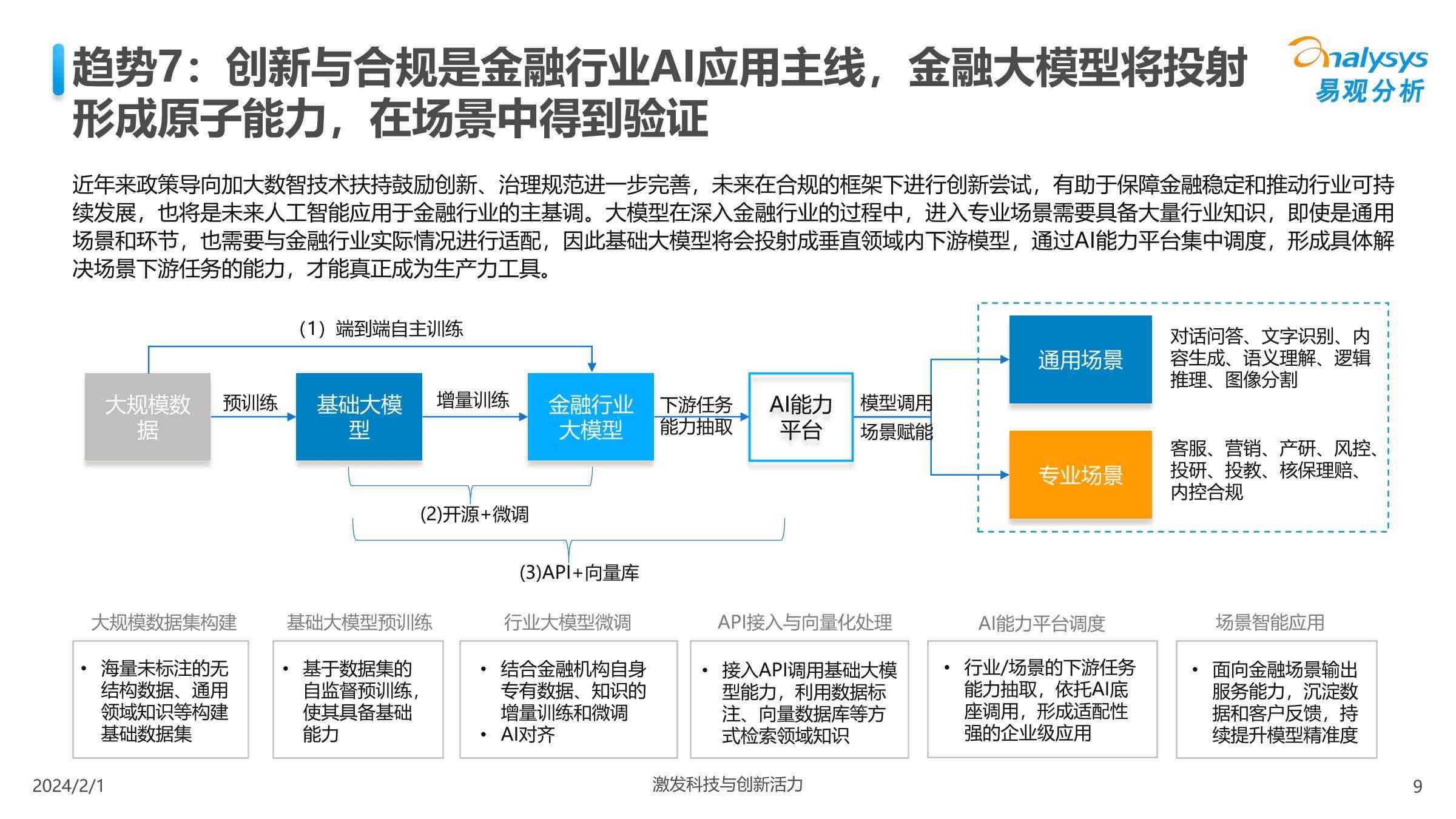 智能新元:2024年中国AI人工智能发展全景与未来趋势展望(图4) 智能新元:2024年中国AI人工智能发展全景与未来趋势展望(图4)