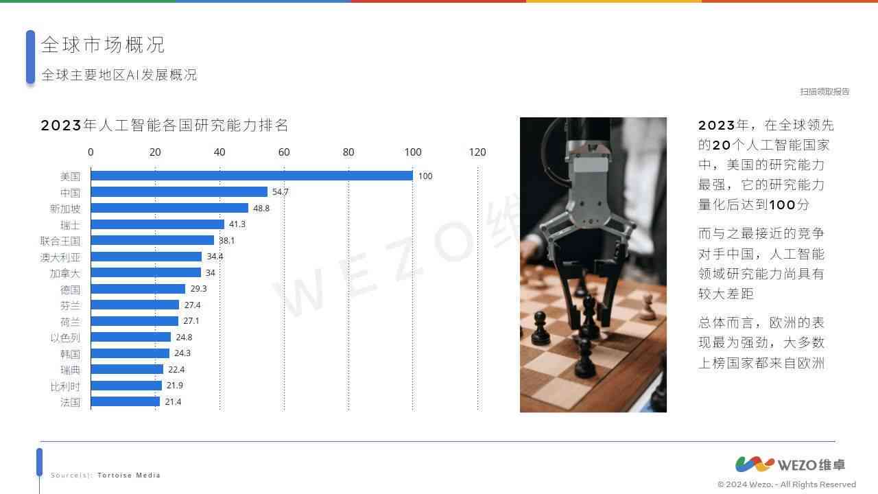 智能新元:2024年中国AI人工智能发展全景与未来趋势展望(图5) 智能新元:2024年中国AI人工智能发展全景与未来趋势展望(图5)