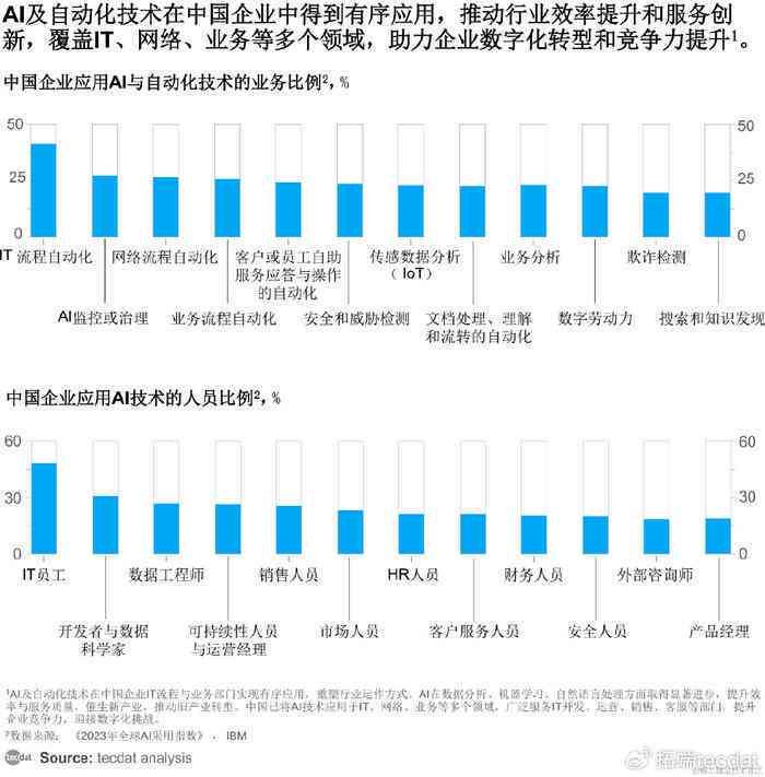 智能新元:2024年中国AI人工智能发展全景与未来趋势展望(图7) 智能新元:2024年中国AI人工智能发展全景与未来趋势展望(图7)