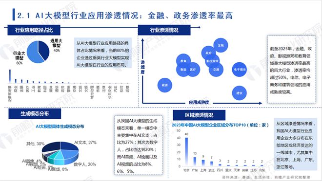 前瞻产业研究院受邀出席“2024桃花源硬科技节”重磅发布《中国AI大模型场景探索及产业应用蓝皮书(图4) 前瞻产业研究院受邀出席“2024桃花源硬科技节”重磅发布《中国AI大模型场景探索及产业应用蓝皮书(图4)