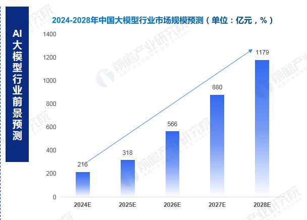 前瞻产业研究院受邀出席“2024桃花源硬科技节”重磅发布《中国AI大模型场景探索及产业应用蓝皮书(图3) 前瞻产业研究院受邀出席“2024桃花源硬科技节”重磅发布《中国AI大模型场景探索及产业应用蓝皮书(图3)