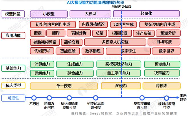 前瞻产业研究院受邀出席“2024桃花源硬科技节”重磅发布《中国AI大模型场景探索及产业应用蓝皮书(图5) 前瞻产业研究院受邀出席“2024桃花源硬科技节”重磅发布《中国AI大模型场景探索及产业应用蓝皮书(图5)