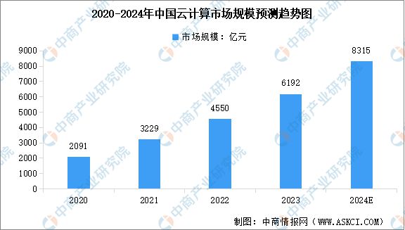 2024年中国无人经济产业链图谱研究分析(附产业链全景图)(图4) 2024年中国无人经济产业链图谱研究分析(附产业链全景图)(图4)