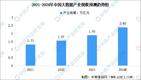 2024年中国无人经济产业链图谱研究分析(附产业链全景图)(图2) 2024年中国无人经济产业链图谱研究分析(附产业链全景图)(图2)