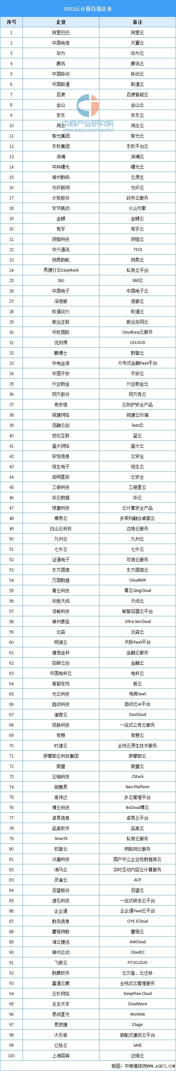 2024年中国无人经济产业链图谱研究分析(附产业链全景图)(图5) 2024年中国无人经济产业链图谱研究分析(附产业链全景图)(图5)