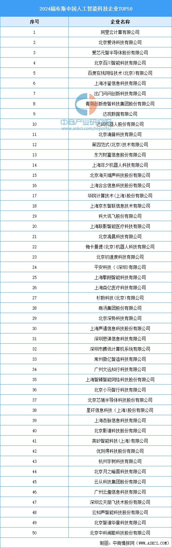 2024年中国无人经济产业链图谱研究分析(附产业链全景图)(图7) 2024年中国无人经济产业链图谱研究分析(附产业链全景图)(图7)