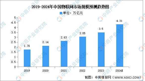 2024年中国无人经济产业链图谱研究分析(附产业链全景图)(图8) 2024年中国无人经济产业链图谱研究分析(附产业链全景图)(图8)