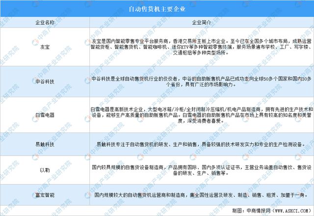 2024年中国无人经济产业链图谱研究分析(附产业链全景图)(图12) 2024年中国无人经济产业链图谱研究分析(附产业链全景图)(图12)