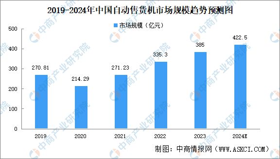 2024年中国无人经济产业链图谱研究分析(附产业链全景图)(图11) 2024年中国无人经济产业链图谱研究分析(附产业链全景图)(图11)