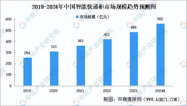 2024年中国无人经济产业链图谱研究分析(附产业链全景图)(图13) 2024年中国无人经济产业链图谱研究分析(附产业链全景图)(图13)