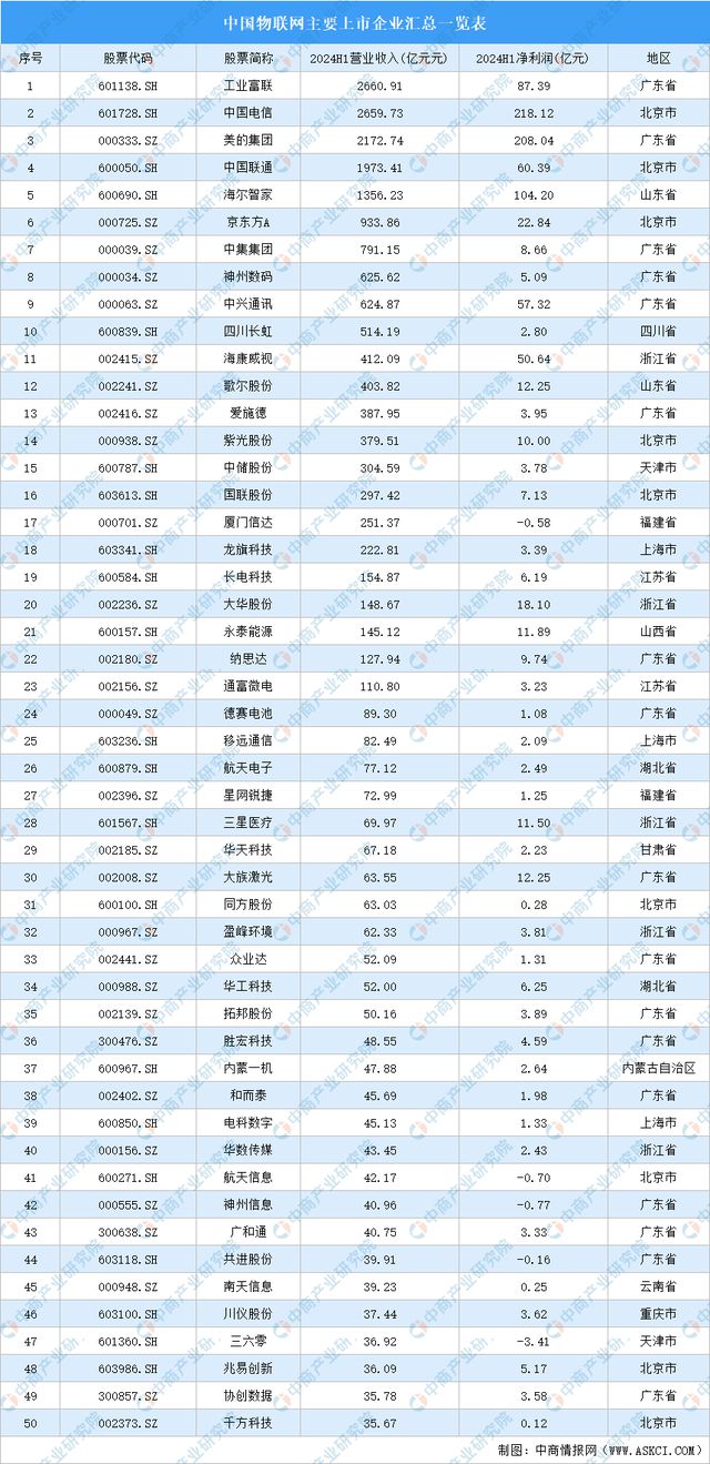2024年中国无人经济产业链图谱研究分析(附产业链全景图)(图9) 2024年中国无人经济产业链图谱研究分析(附产业链全景图)(图9)