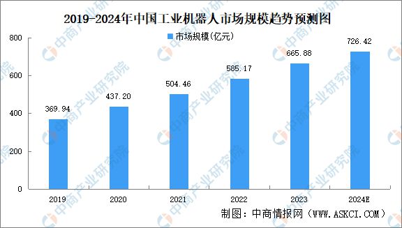 2024年中国无人经济产业链图谱研究分析(附产业链全景图)(图15) 2024年中国无人经济产业链图谱研究分析(附产业链全景图)(图15)