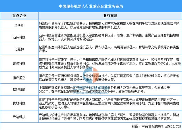 2024年中国无人经济产业链图谱研究分析(附产业链全景图)(图19) 2024年中国无人经济产业链图谱研究分析(附产业链全景图)(图19)