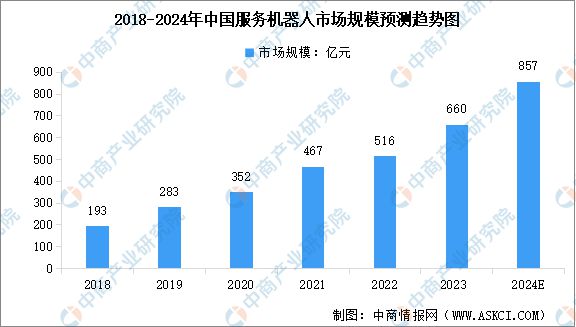 2024年中国无人经济产业链图谱研究分析(附产业链全景图)(图18) 2024年中国无人经济产业链图谱研究分析(附产业链全景图)(图18)