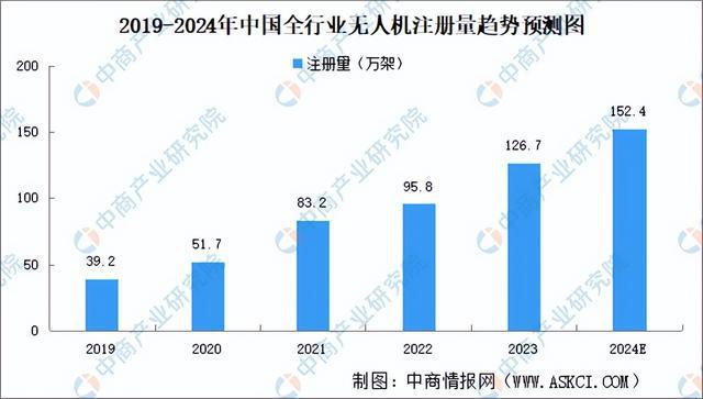 2024年中国无人经济产业链图谱研究分析(附产业链全景图)(图20) 2024年中国无人经济产业链图谱研究分析(附产业链全景图)(图20)