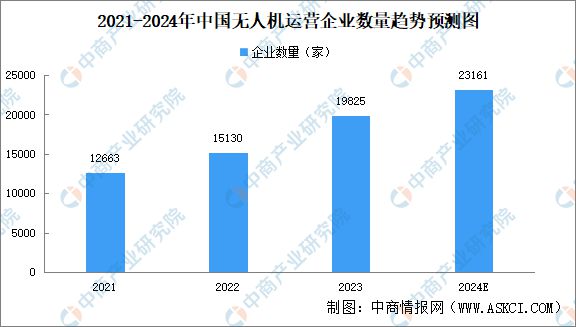 2024年中国无人经济产业链图谱研究分析(附产业链全景图)(图22) 2024年中国无人经济产业链图谱研究分析(附产业链全景图)(图22)