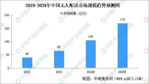 2024年中国无人经济产业链图谱研究分析(附产业链全景图)(图25) 2024年中国无人经济产业链图谱研究分析(附产业链全景图)(图25)