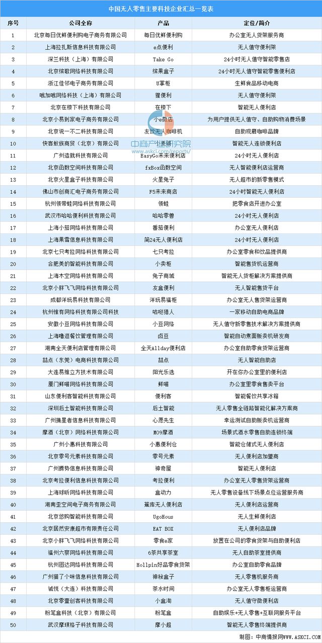 2024年中国无人经济产业链图谱研究分析(附产业链全景图)(图24) 2024年中国无人经济产业链图谱研究分析(附产业链全景图)(图24)