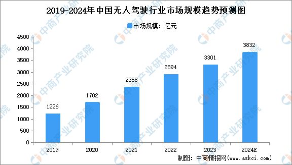 2024年中国无人经济产业链图谱研究分析(附产业链全景图)(图27) 2024年中国无人经济产业链图谱研究分析(附产业链全景图)(图27)