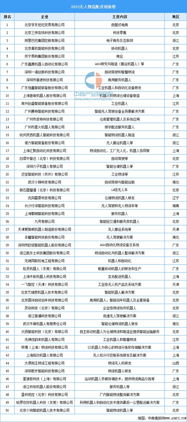 2024年中国无人经济产业链图谱研究分析(附产业链全景图)(图26) 2024年中国无人经济产业链图谱研究分析(附产业链全景图)(图26)