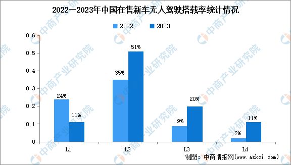 2024年中国无人经济产业链图谱研究分析(附产业链全景图)(图28) 2024年中国无人经济产业链图谱研究分析(附产业链全景图)(图28)
