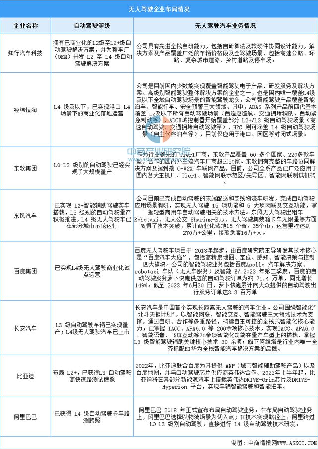 2024年中国无人经济产业链图谱研究分析(附产业链全景图)(图29) 2024年中国无人经济产业链图谱研究分析(附产业链全景图)(图29)
