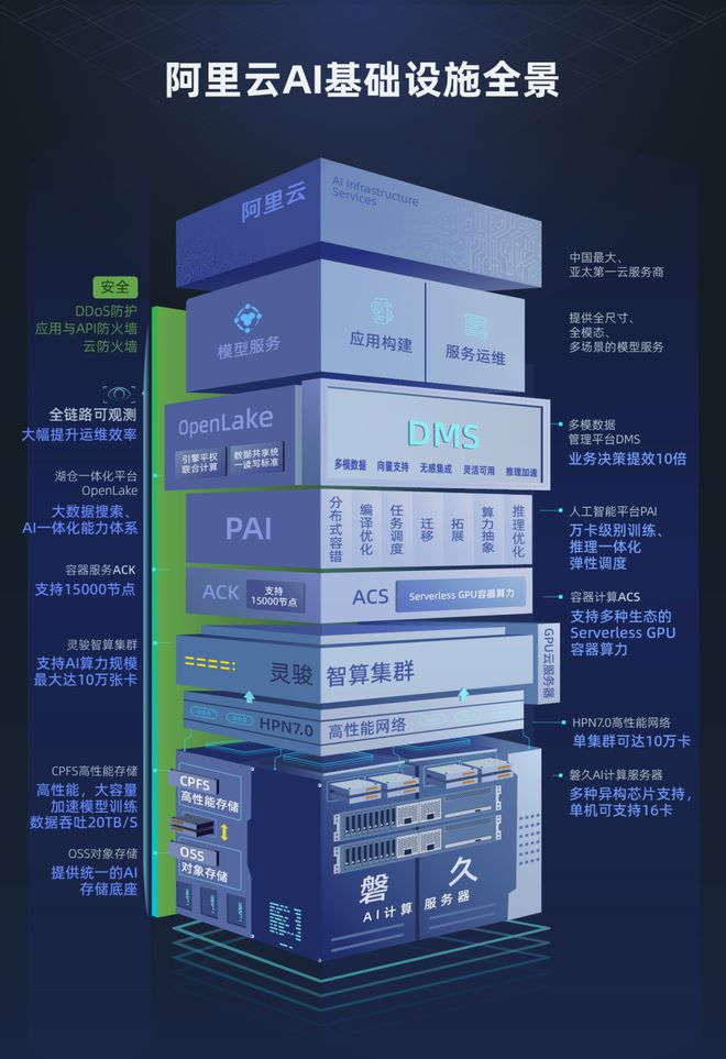 AI基础设施首夺世界互联网大会领先科技奖阿里云创造新历史(图2) AI基础设施首夺世界互联网大会领先科技奖阿里云创造新历史(图2)
