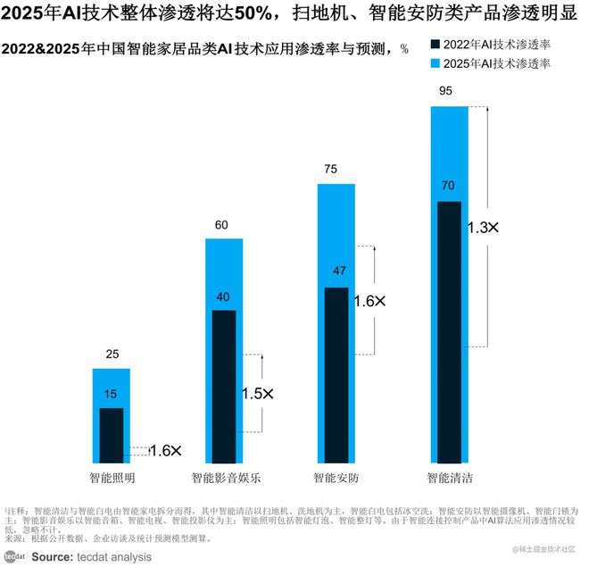 【专题】2024AI智慧生活白皮书:AI智能科技重塑居家智能家居oH体验合集PDF分享(附原数据表)(图2) 【专题】2024AI智慧生活白皮书:AI智能科技重塑居家智能家居oH体验合集PDF分享(附原数据表)(图2)