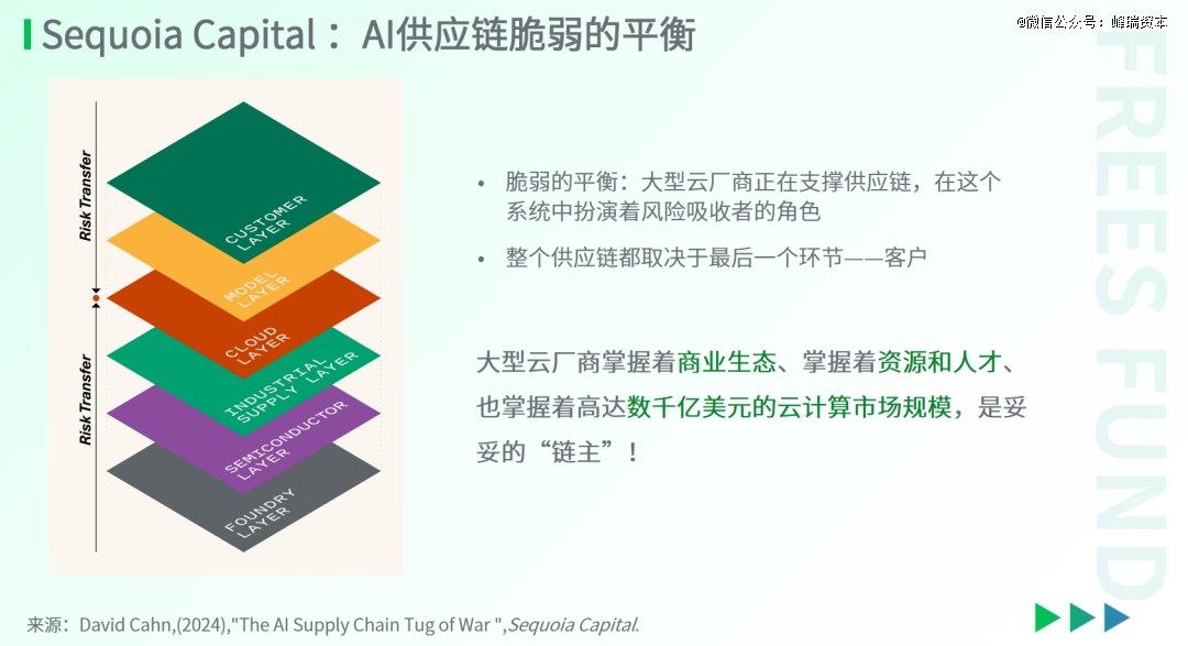 2024AI行业的新进展(图4) 2024AI行业的新进展(图4)