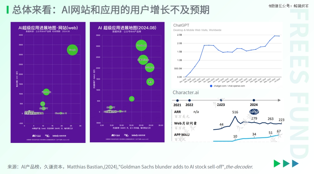 2024AI行业的新进展(图6) 2024AI行业的新进展(图6)