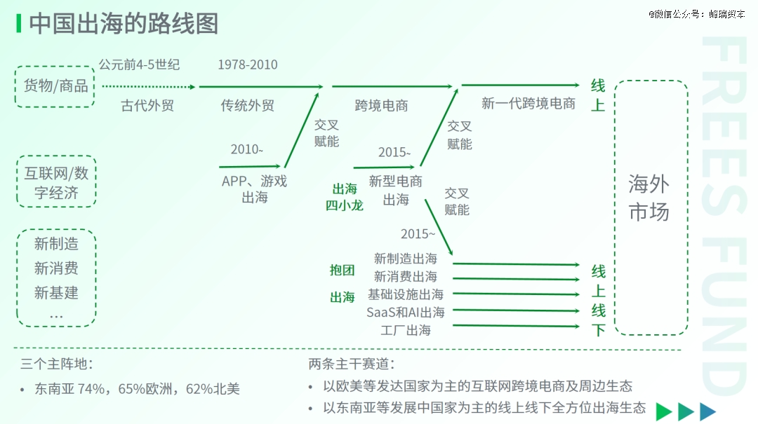2024AI行业的新进展(图13) 2024AI行业的新进展(图13)