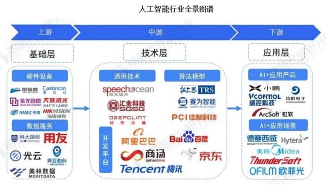 中国人工智能的2024:追赶ChatGPT不再是目标(图2) 中国人工智能的2024:追赶ChatGPT不再是目标(图2)