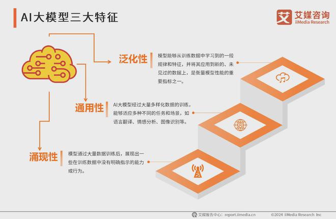 艾媒咨询 2024-2025年中国AI大模型市场现状及发展趋势研究(图2) 艾媒咨询 2024-2025年中国AI大模型市场现状及发展趋势研究(图2)