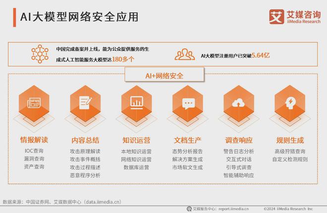 艾媒咨询 2024-2025年中国AI大模型市场现状及发展趋势研究(图7) 艾媒咨询 2024-2025年中国AI大模型市场现状及发展趋势研究(图7)