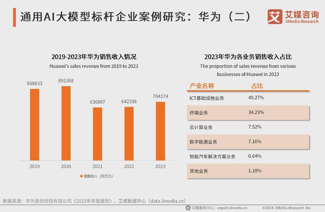艾媒咨询 2024-2025年中国AI大模型市场现状及发展趋势研究(图11) 艾媒咨询 2024-2025年中国AI大模型市场现状及发展趋势研究(图11)
