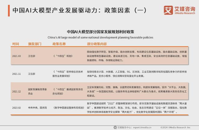 艾媒咨询 2024-2025年中国AI大模型市场现状及发展趋势研究(图3) 艾媒咨询 2024-2025年中国AI大模型市场现状及发展趋势研究(图3)