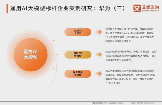 艾媒咨询 2024-2025年中国AI大模型市场现状及发展趋势研究(图12) 艾媒咨询 2024-2025年中国AI大模型市场现状及发展趋势研究(图12)