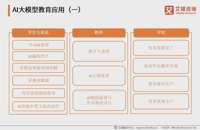 艾媒咨询 2024-2025年中国AI大模型市场现状及发展趋势研究(图8) 艾媒咨询 2024-2025年中国AI大模型市场现状及发展趋势研究(图8)