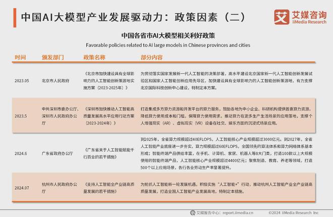艾媒咨询 2024-2025年中国AI大模型市场现状及发展趋势研究(图4) 艾媒咨询 2024-2025年中国AI大模型市场现状及发展趋势研究(图4)