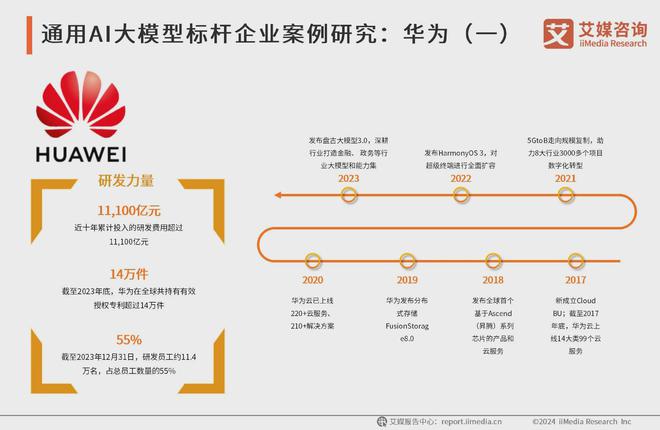 艾媒咨询 2024-2025年中国AI大模型市场现状及发展趋势研究(图10) 艾媒咨询 2024-2025年中国AI大模型市场现状及发展趋势研究(图10)