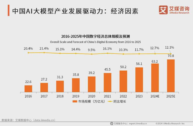艾媒咨询 2024-2025年中国AI大模型市场现状及发展趋势研究(图6) 艾媒咨询 2024-2025年中国AI大模型市场现状及发展趋势研究(图6)