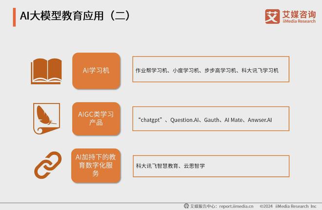 艾媒咨询 2024-2025年中国AI大模型市场现状及发展趋势研究(图9) 艾媒咨询 2024-2025年中国AI大模型市场现状及发展趋势研究(图9)