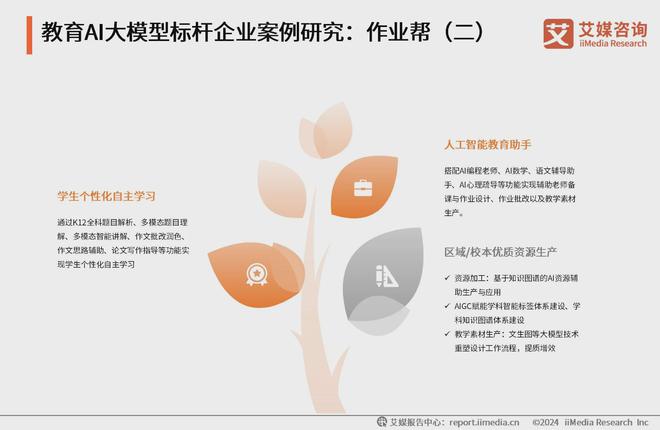 艾媒咨询 2024-2025年中国AI大模型市场现状及发展趋势研究(图23) 艾媒咨询 2024-2025年中国AI大模型市场现状及发展趋势研究(图23)