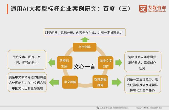 艾媒咨询 2024-2025年中国AI大模型市场现状及发展趋势研究(图15) 艾媒咨询 2024-2025年中国AI大模型市场现状及发展趋势研究(图15)